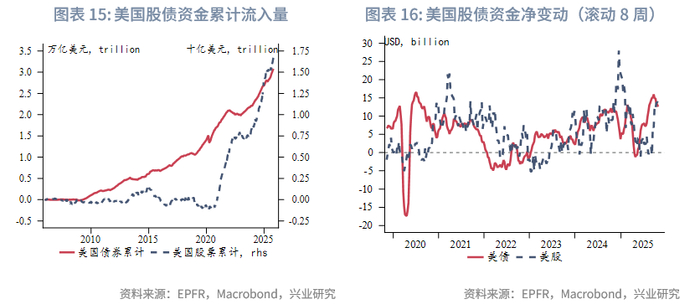 外汇商品 | 欧日英股市跨境流入量回升与汇率弱势背离——全球资金流动监测仪2025年第十期