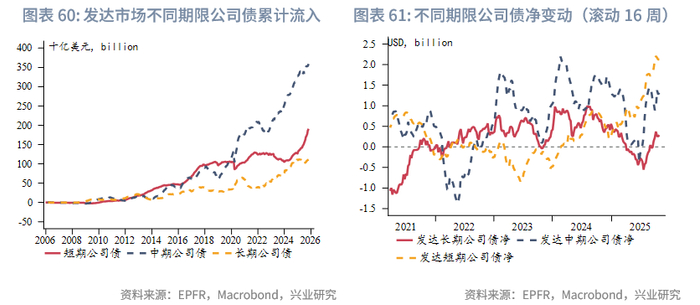 外汇商品 | 欧日英股市跨境流入量回升与汇率弱势背离——全球资金流动监测仪2025年第十期