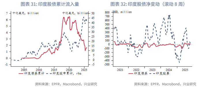 外汇商品 | 欧日英股市跨境流入量回升与汇率弱势背离——全球资金流动监测仪2025年第十期