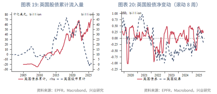 外汇商品 | 欧日英股市跨境流入量回升与汇率弱势背离——全球资金流动监测仪2025年第十期
