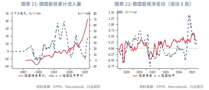 外汇商品 | 欧日英股市跨境流入量回升与汇率弱势背离——全球资金流动监测仪2025年第十期