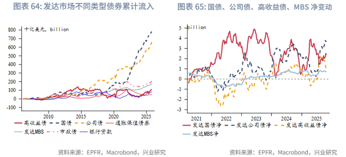 外汇商品 | 欧日英股市跨境流入量回升与汇率弱势背离——全球资金流动监测仪2025年第十期