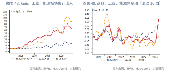 外汇商品 | 欧日英股市跨境流入量回升与汇率弱势背离——全球资金流动监测仪2025年第十期