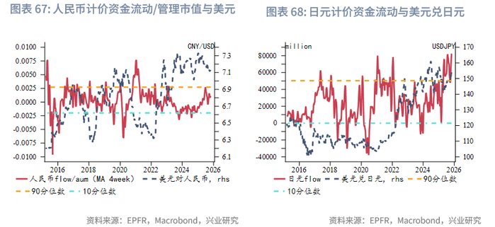 外汇商品 | 欧日英股市跨境流入量回升与汇率弱势背离——全球资金流动监测仪2025年第十期