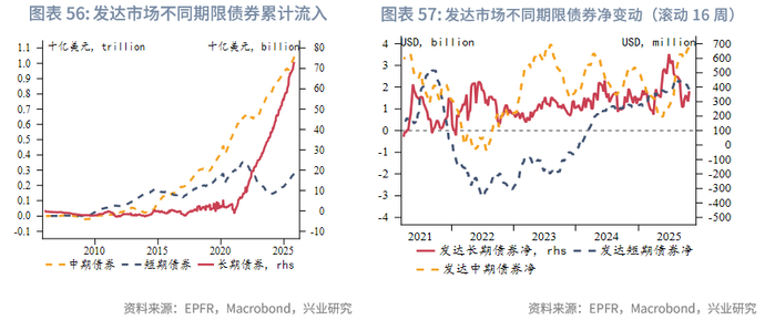 外汇商品 | 欧日英股市跨境流入量回升与汇率弱势背离——全球资金流动监测仪2025年第十期