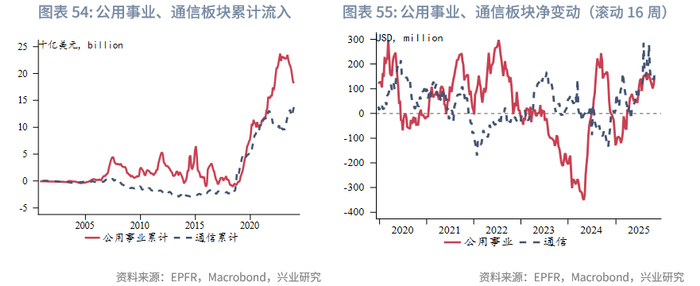 外汇商品 | 欧日英股市跨境流入量回升与汇率弱势背离——全球资金流动监测仪2025年第十期