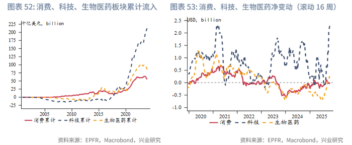 外汇商品 | 欧日英股市跨境流入量回升与汇率弱势背离——全球资金流动监测仪2025年第十期