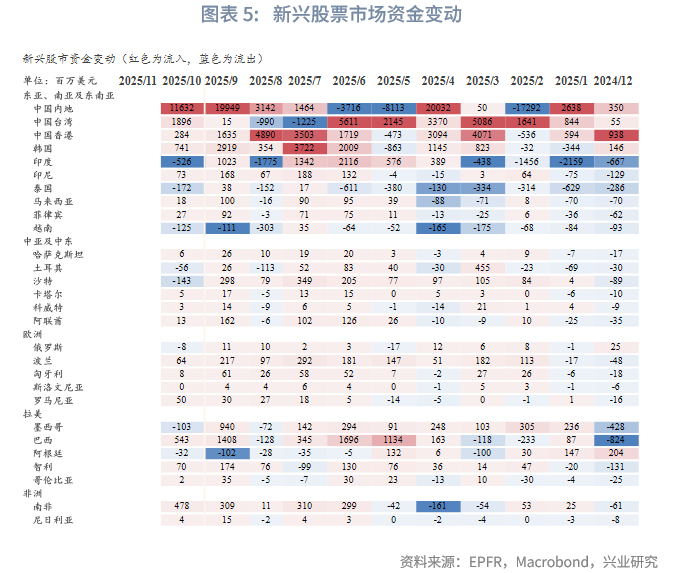 外汇商品 | 欧日英股市跨境流入量回升与汇率弱势背离——全球资金流动监测仪2025年第十期