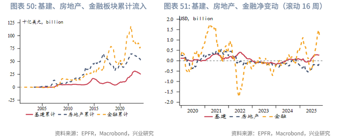 外汇商品 | 欧日英股市跨境流入量回升与汇率弱势背离——全球资金流动监测仪2025年第十期