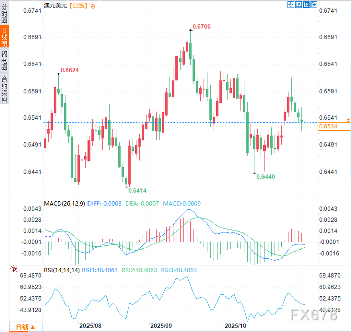 美元五连涨触及100大关!澳元陷泥潭,却暗藏反弹玄机?