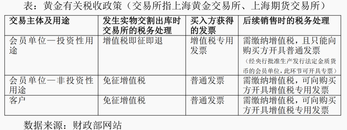 黄金的逻辑:美联储议息与黄金税收新政策