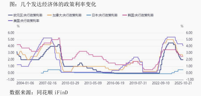 黄金的逻辑:美联储议息与黄金税收新政策