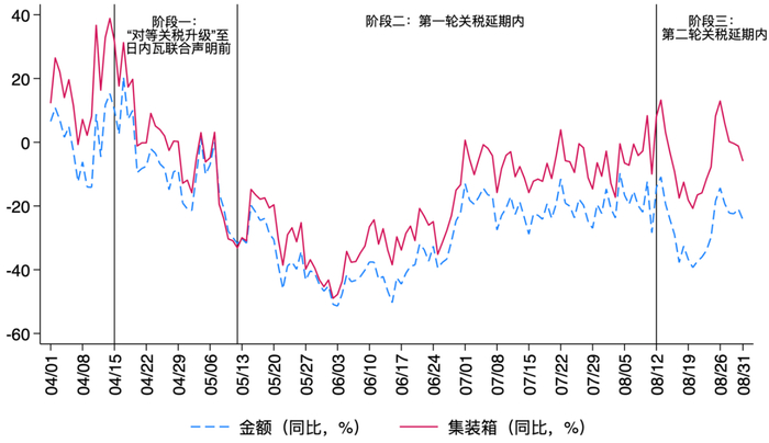 中美经贸关系如何实质性好转?