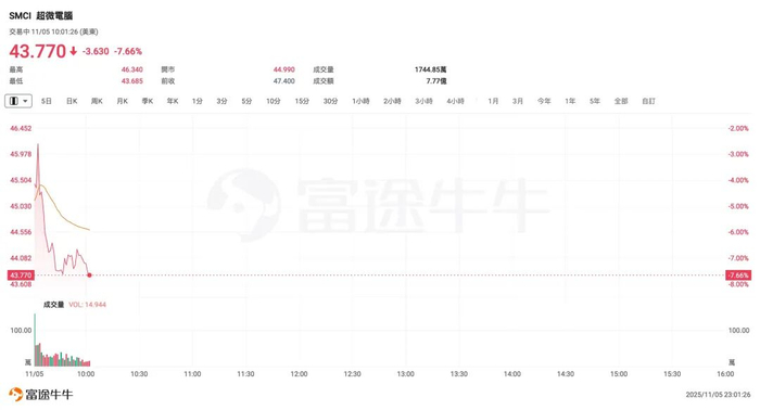特朗普最新发声，美股集体翻红，中国资产深夜拉升，黄金爆发！事关关税合法性，美最高法院展开辩论