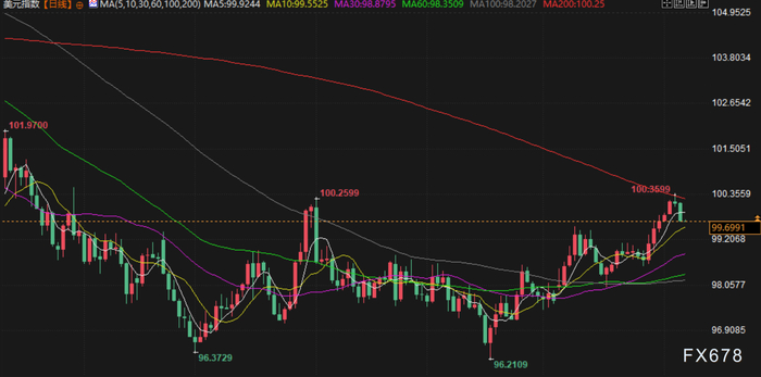 美国政府将白银列入关键矿产清单,避险需求回升支撑金价,油价遭供需两面夹击