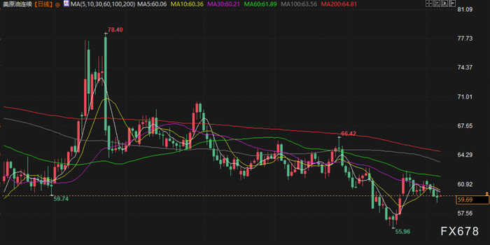 美国政府将白银列入关键矿产清单,避险需求回升支撑金价,油价遭供需两面夹击