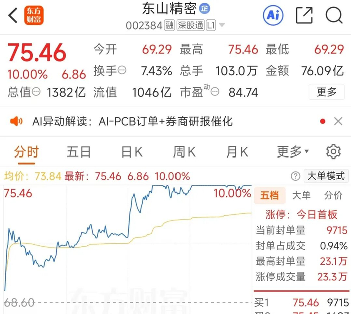 速度快4倍多,谷歌“最强芯片”来袭,A股概念股已大涨!