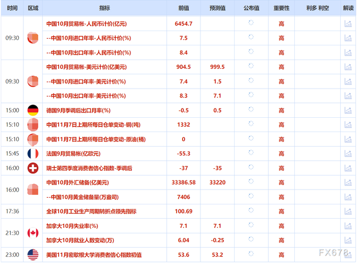 美国政府将白银列入关键矿产清单,避险需求回升支撑金价,油价遭供需两面夹击