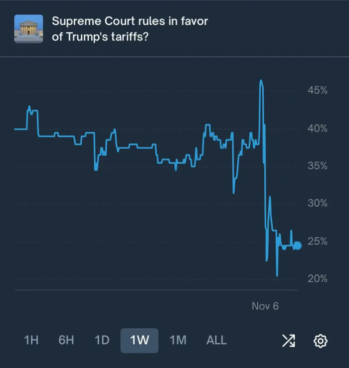 4.1%的美债和100的美指,谁先见顶?