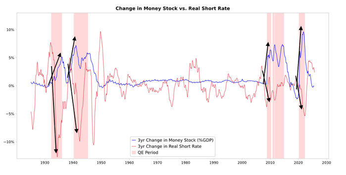 桥水达里奥警告:美联储降息是在助长泡沫 美股将迎来“最后的盛宴”
