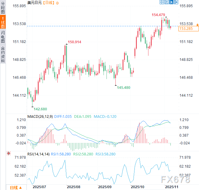 美日陷多空暴风眼!日元受疲软数据拖累,美元因政府停摆承压