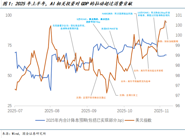 国金宏观宋雪涛丨如何理解美元指数再次“破百”
