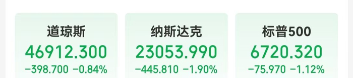 纳指跌超400点,英伟达市值一夜蒸发1.2万亿美元!马斯克万亿美元薪酬计划获批,特斯拉盘后一度涨超3%!美联储,降息大消息!