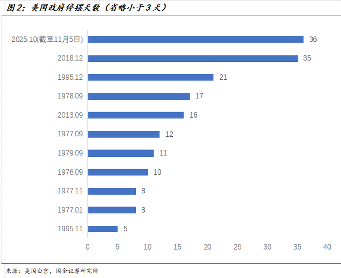 国金宏观宋雪涛丨如何理解美元指数再次“破百”
