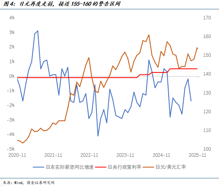 国金宏观宋雪涛丨如何理解美元指数再次“破百”