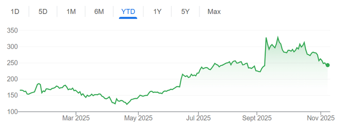 甲骨文万亿市值幻梦一场:AI狂欢的背后,风险已成“房间里的大象”