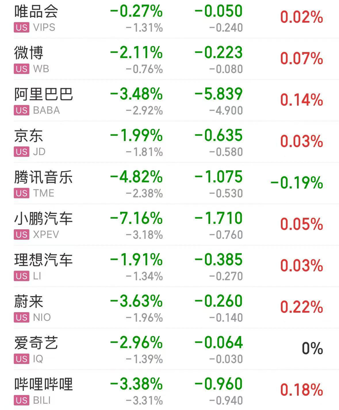 美股走低,比特币大跌!特朗普最新发声