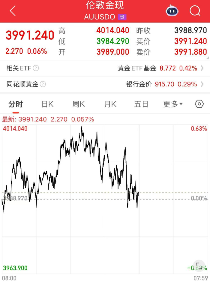 美股走低,比特币大跌!特朗普最新发声