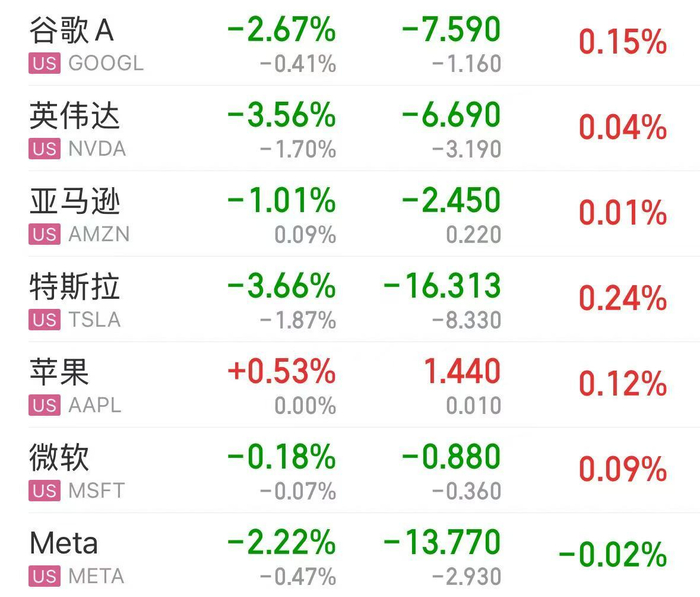 美股走低,比特币大跌!特朗普最新发声