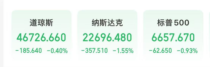 美股走低,比特币大跌!特朗普最新发声