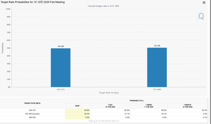 全线跳水!利空来了!美联储,降息大消息