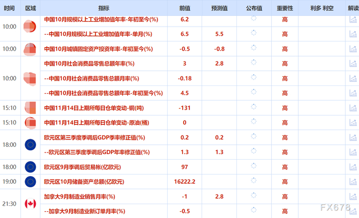 美联储官员对降息持谨慎态度，金价自三周高点回落，油价权衡相互冲突的信号