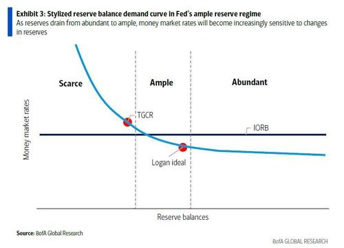美国流动性指标再现“收紧苗头”，市场逼美联储“重启QE”？