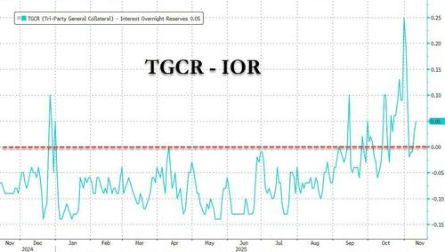美国流动性指标再现“收紧苗头”，市场逼美联储“重启QE”？