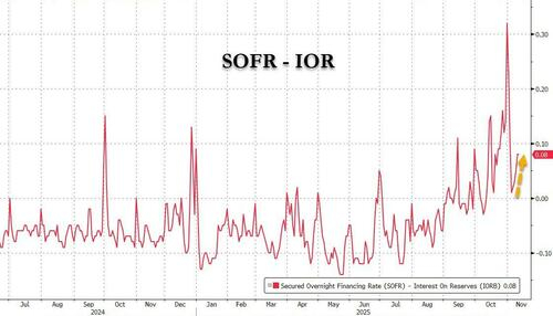 美国“钱荒”还在肆虐:市场正胁迫美联储动手?