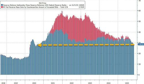 美国流动性指标再现“收紧苗头”，市场逼美联储“重启QE”？
