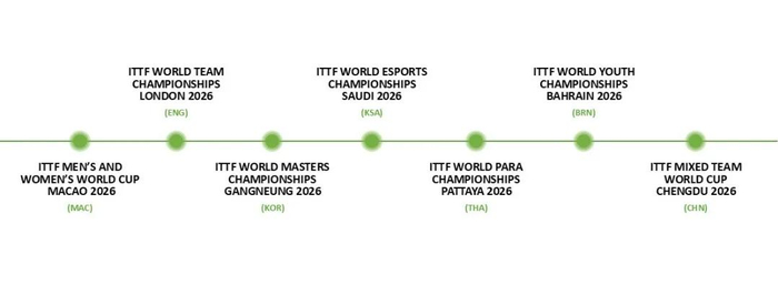 国际乒联：刘国梁得票第一，入选执行董事会