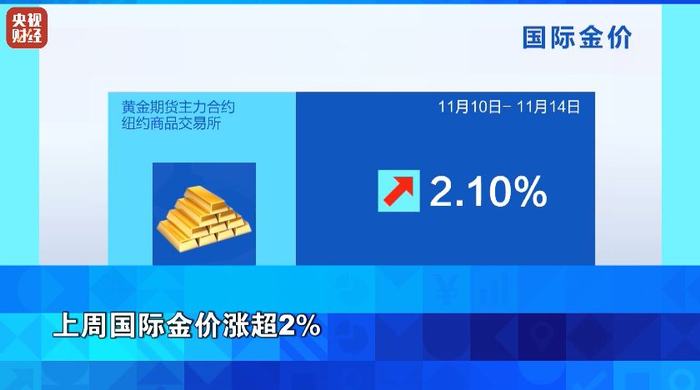 美联储，大消息！事关“降息”