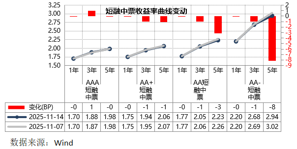 金金乐道·把握市场脉搏∣美债利率中期下行确定性强，港股黄金短期扰动不改长期乐观