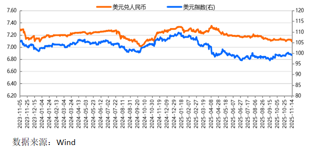 金金乐道·把握市场脉搏∣美债利率中期下行确定性强，港股黄金短期扰动不改长期乐观