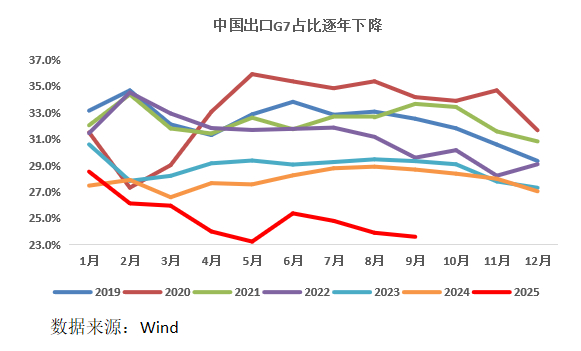 金金乐道·把握市场脉搏∣美债利率中期下行确定性强，港股黄金短期扰动不改长期乐观