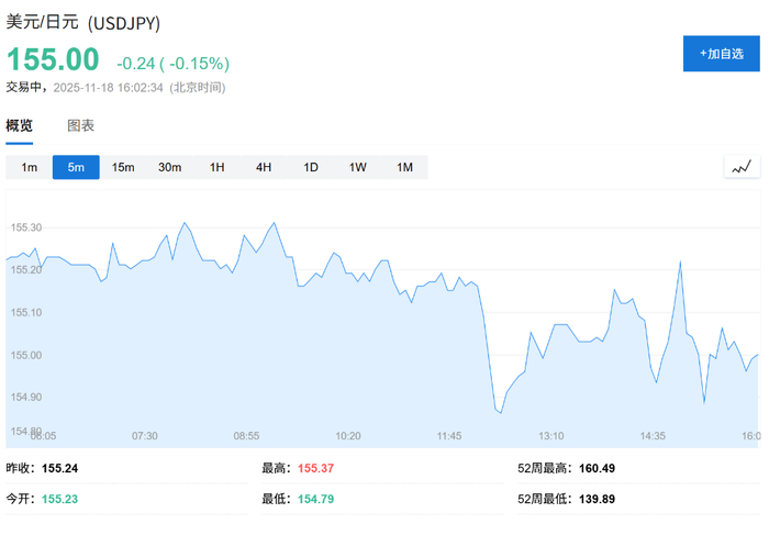 植田和男告知高市早苗：日本央行仍将继续谨慎加息