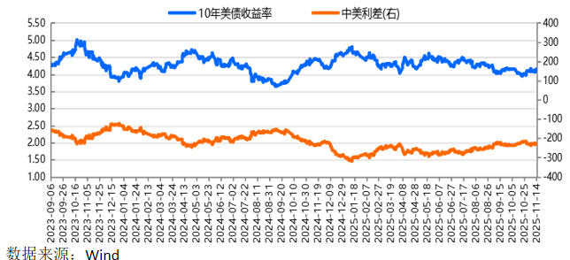 金金乐道·把握市场脉搏∣美债利率中期下行确定性强，港股黄金短期扰动不改长期乐观