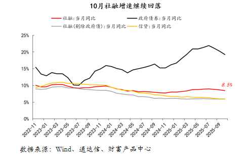 金金乐道·把握市场脉搏∣美债利率中期下行确定性强，港股黄金短期扰动不改长期乐观