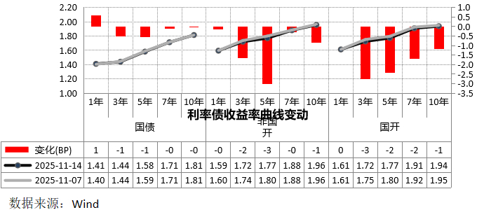 金金乐道·把握市场脉搏∣美债利率中期下行确定性强，港股黄金短期扰动不改长期乐观