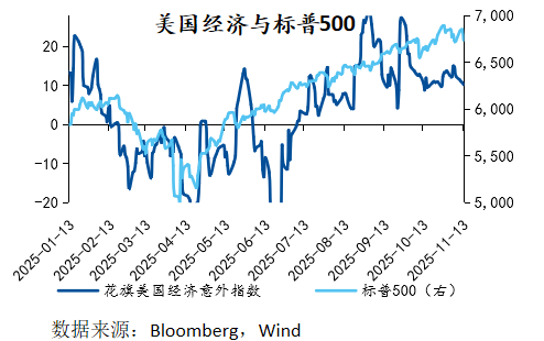金金乐道·把握市场脉搏∣美债利率中期下行确定性强，港股黄金短期扰动不改长期乐观